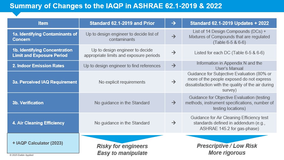 Slide2