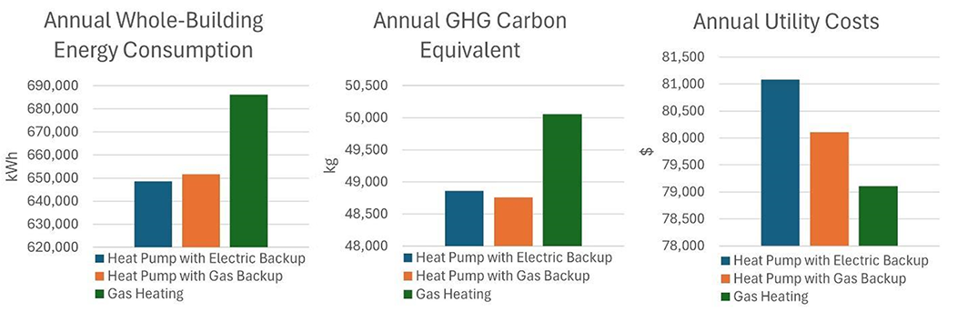 Energy-Consumption-and-Costs-Chart