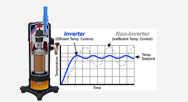 Rebel inverter