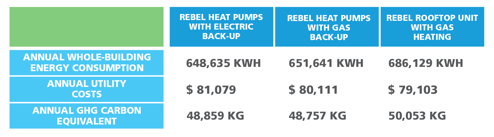 Rebel-Heat-Pumps-and-Rooftop-Units